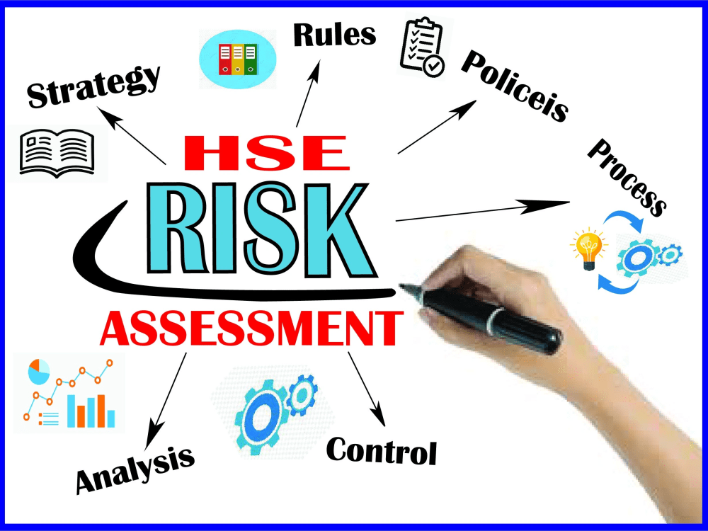 Risk Assessment & Audits
