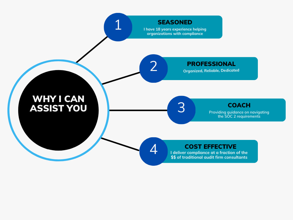 Compliance Readiness Review